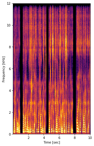 DelayGSE-IW Spectrogram
