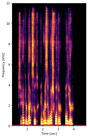 DelayGSE-IW Spectrogram