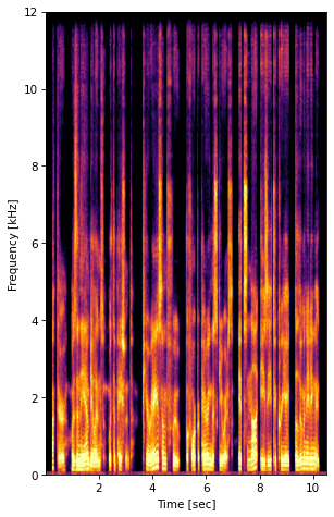 DelayGSE-IW Spectrogram