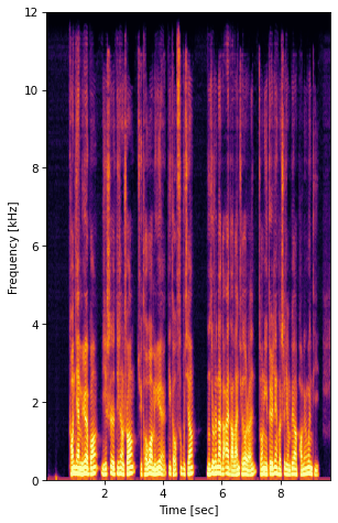 DelayGSE-IW Spectrogram
