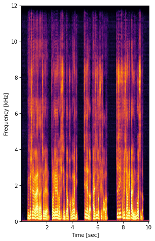 DelayGSE-IW Spectrogram