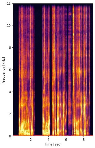 DelayGSE-IW Spectrogram