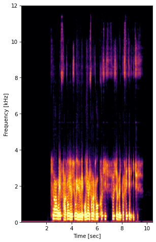 DelayGSE-IW Spectrogram