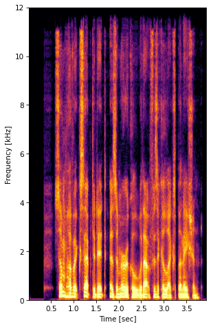 DelayGSE-IW Spectrogram