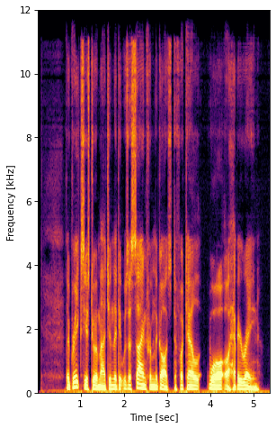 DelayGSE-IW Spectrogram