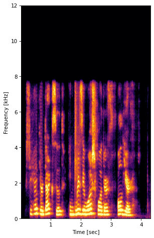 Storm Spectrogram