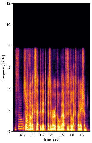 Noise Input Spectrogram