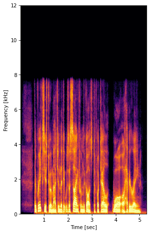 Noise Input Spectrogram