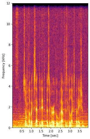 Noise Input Spectrogram