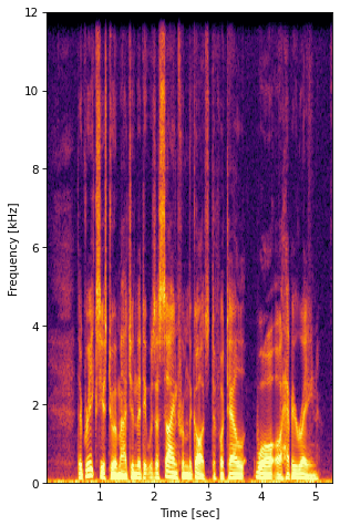 Noise Input Spectrogram