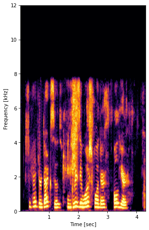 Storm Spectrogram