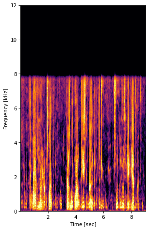 Storm Spectrogram