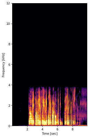 Storm Spectrogram