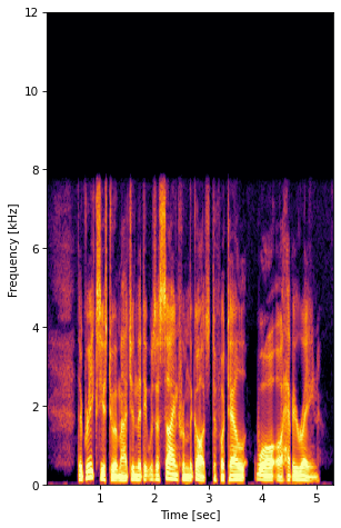 Storm Spectrogram